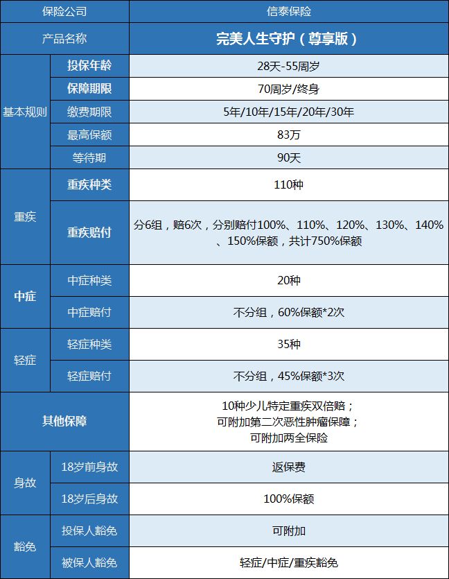 梧桐树保险网,多次赔付