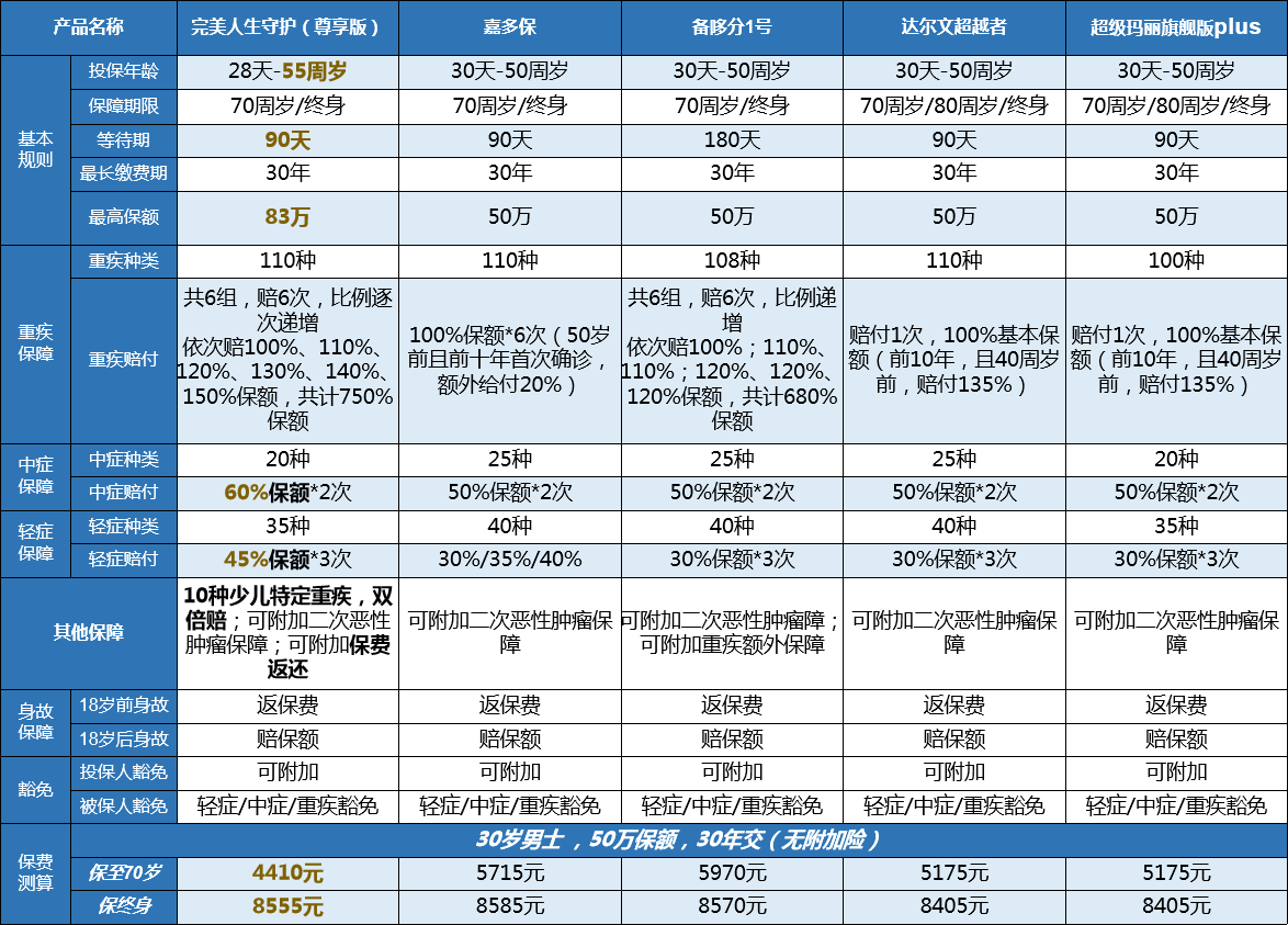 梧桐树保险网,多次赔付