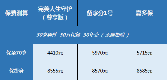 梧桐树保险网,多次赔付