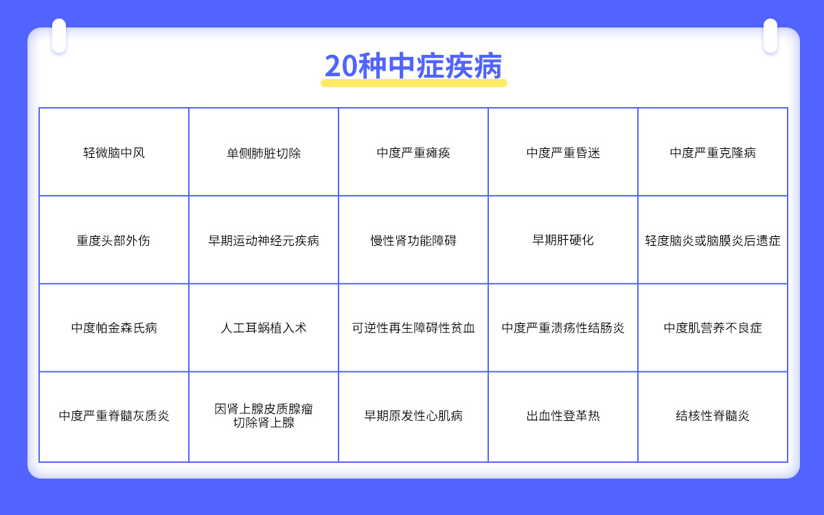 梧桐树保险网,多次赔付