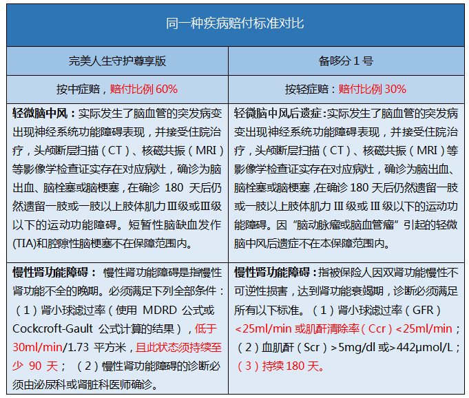 梧桐树保险网,多次赔付