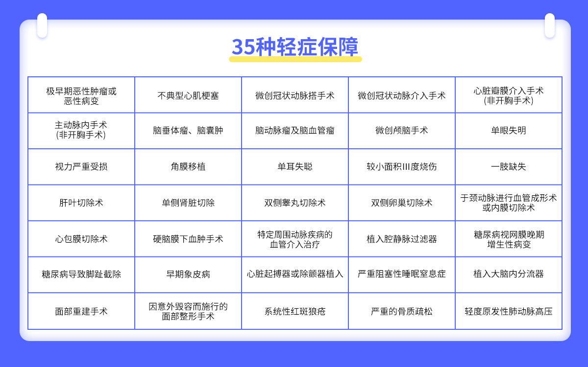 梧桐树保险网,多次赔付