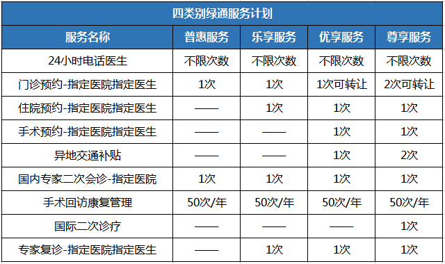 梧桐树保险网,多次赔付