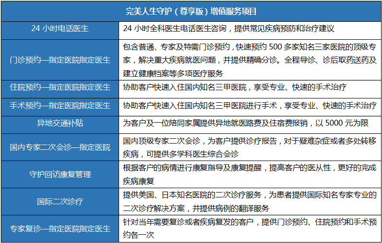 梧桐树保险网,多次赔付