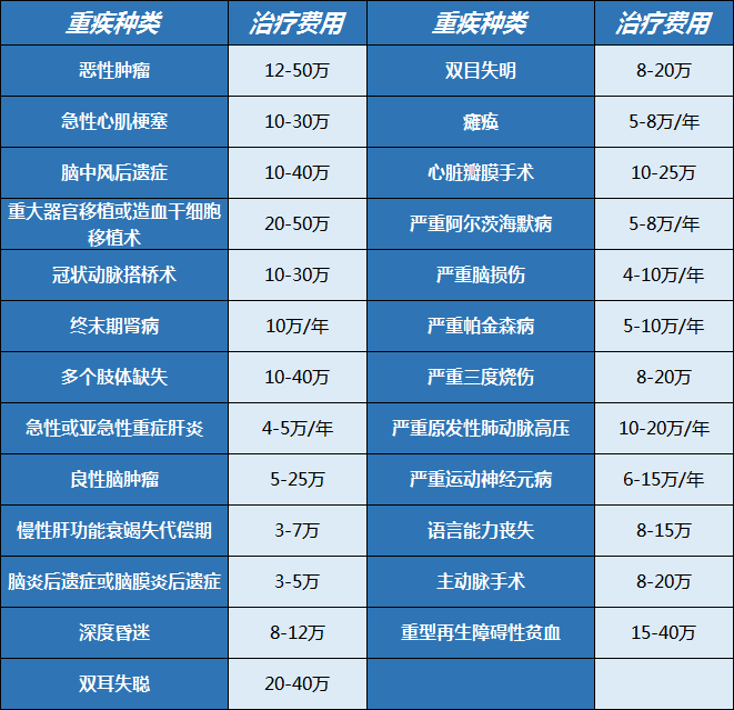 梧桐树保险网,倍吉星