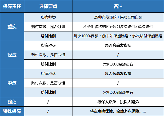 梧桐树保险网,倍吉星
