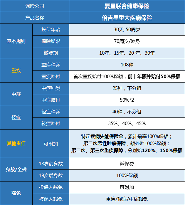 梧桐树保险网,倍吉星