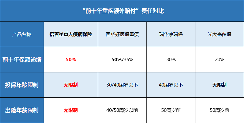 梧桐树保险网,倍吉星