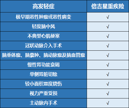 梧桐树保险网,倍吉星