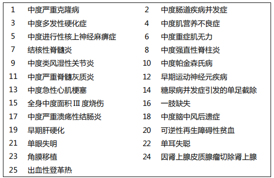 梧桐树保险网,倍吉星