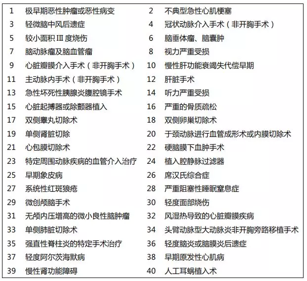 重疾保险,倍吉星重疾保险