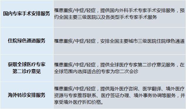 重疾保险,倍吉星重疾保险