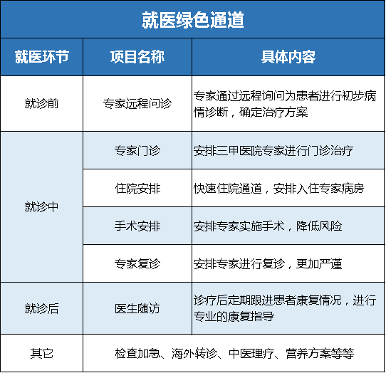 保单服务,增值服务
