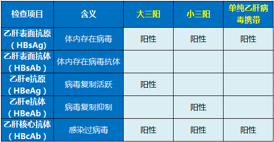 带病投保,保险攻略g