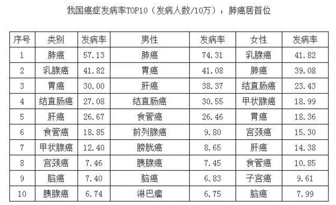 癌症治疗,保险理赔