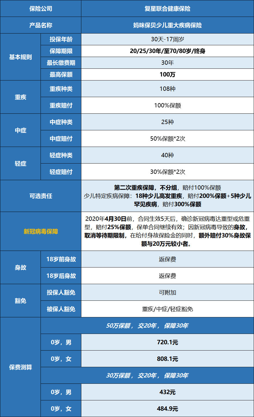 新冠病毒保障,重疾保险