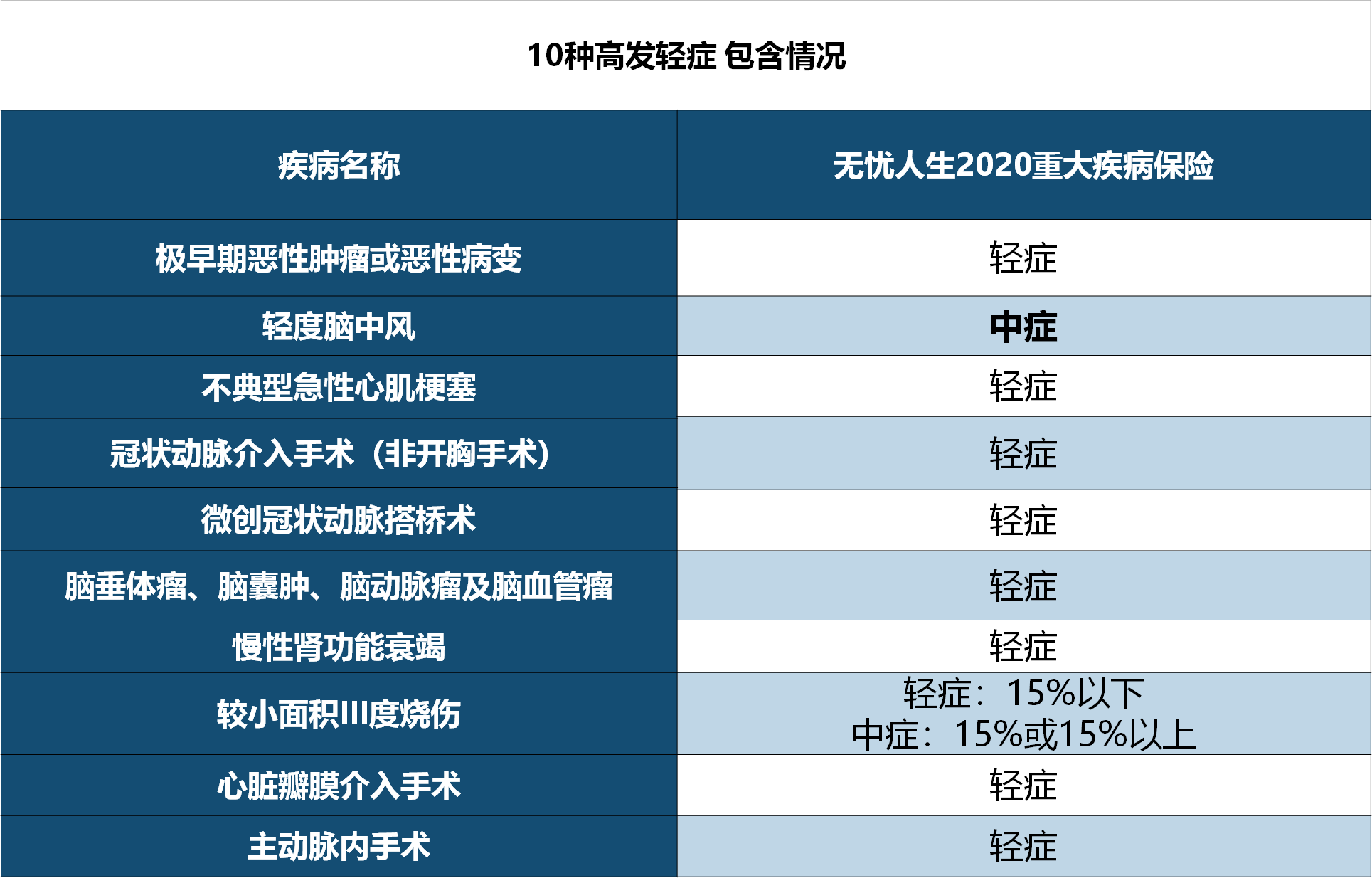 横琴无忧人生2020,重疾保险