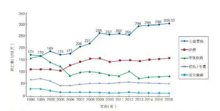 横琴无忧人生2020,重疾保险
