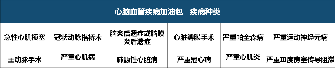 横琴无忧人生2020,重疾保险