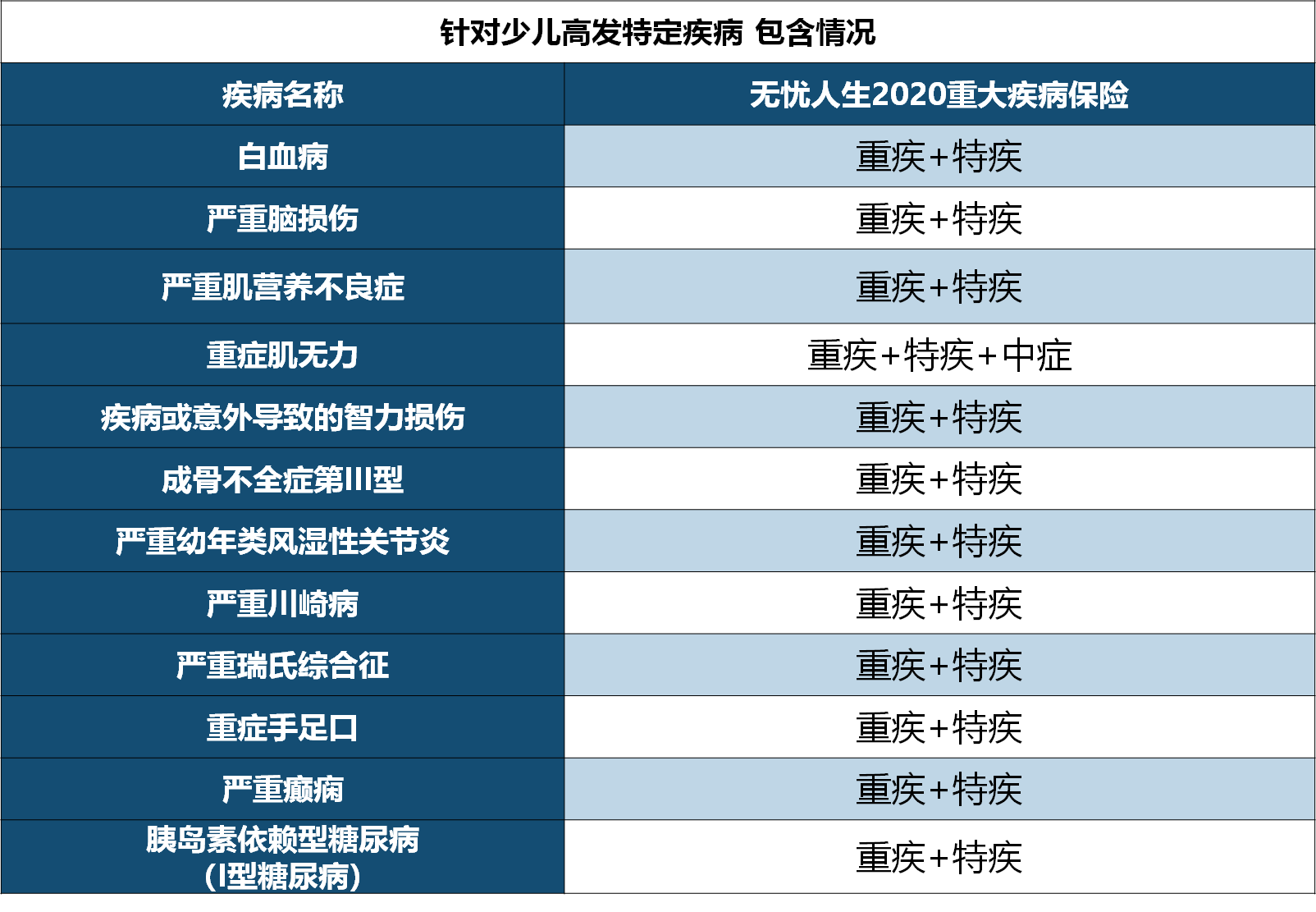 横琴无忧人生2020,重疾保险