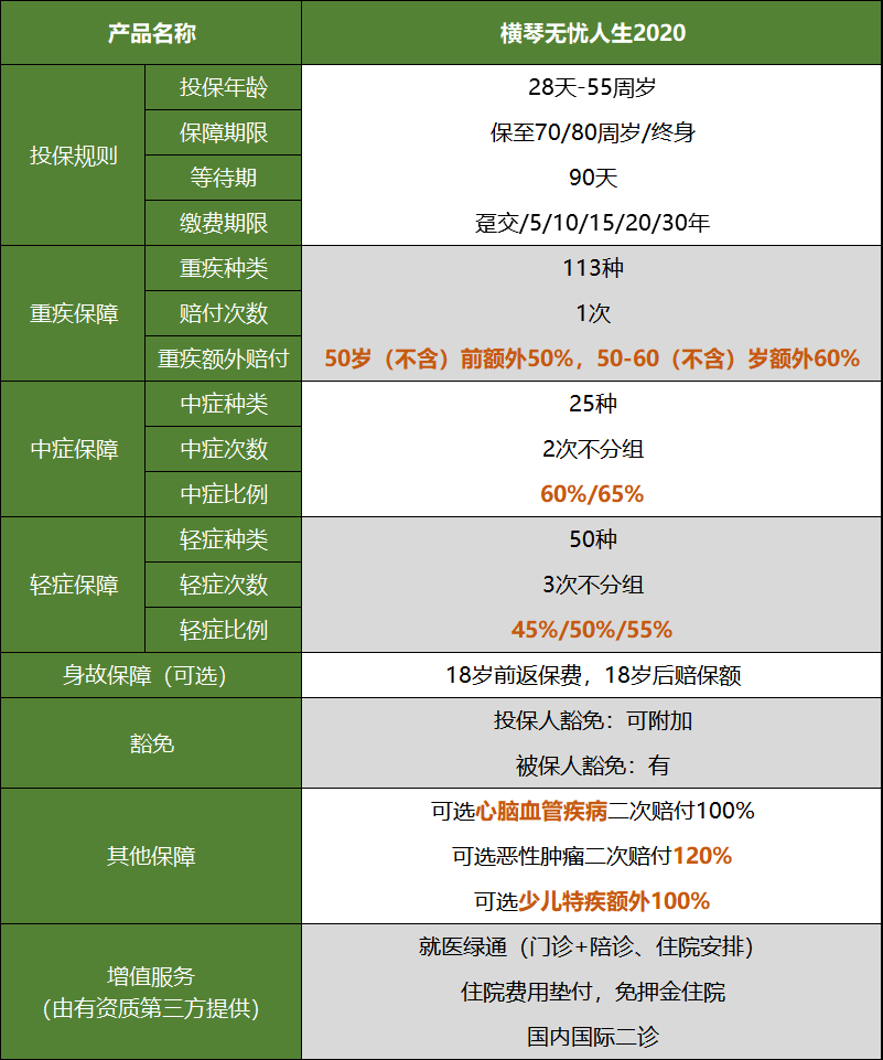 无忧人生2020,少儿特疾