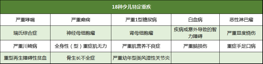 无忧人生2020,少儿特疾