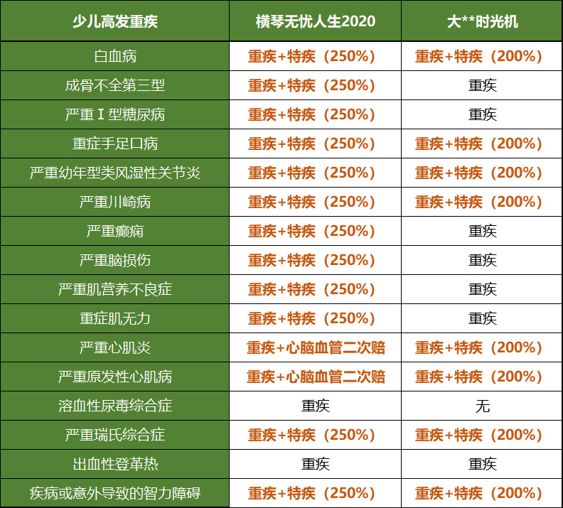 无忧人生2020,少儿特疾
