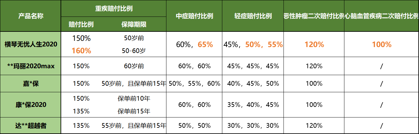 无忧人生2020,少儿特疾