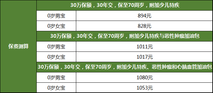 无忧人生2020,少儿特疾