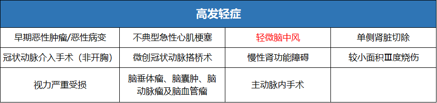 产品对比,横琴无忧人生2020