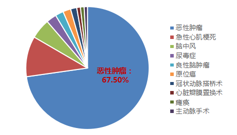 防癌医疗险,平安抗癌卫士2020