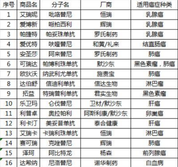防癌医疗险,平安抗癌卫士2020