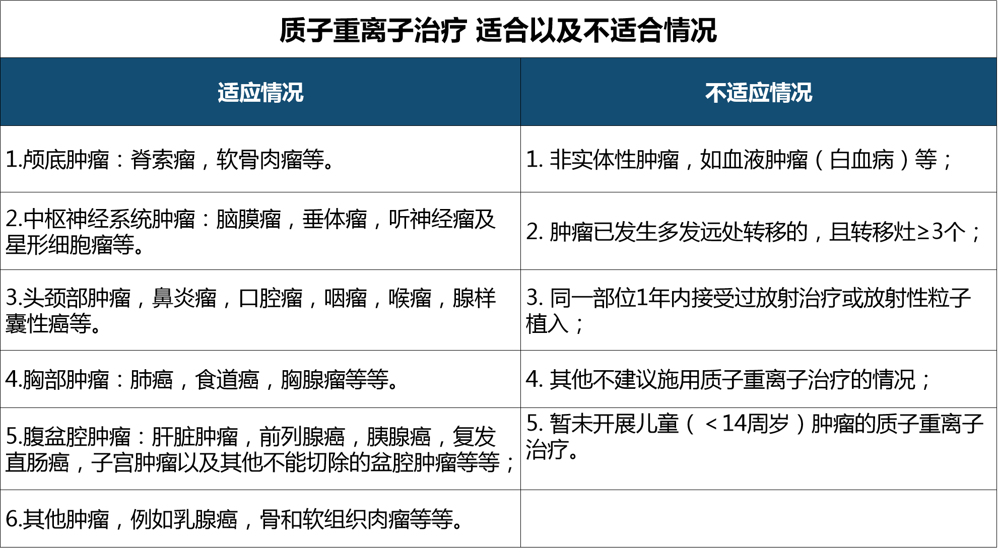 质子重离子,百万医疗险