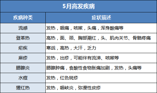 传染性疾病,保险赔付