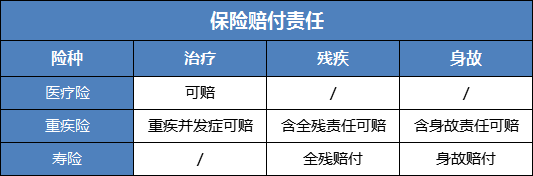 传染性疾病,保险赔付
