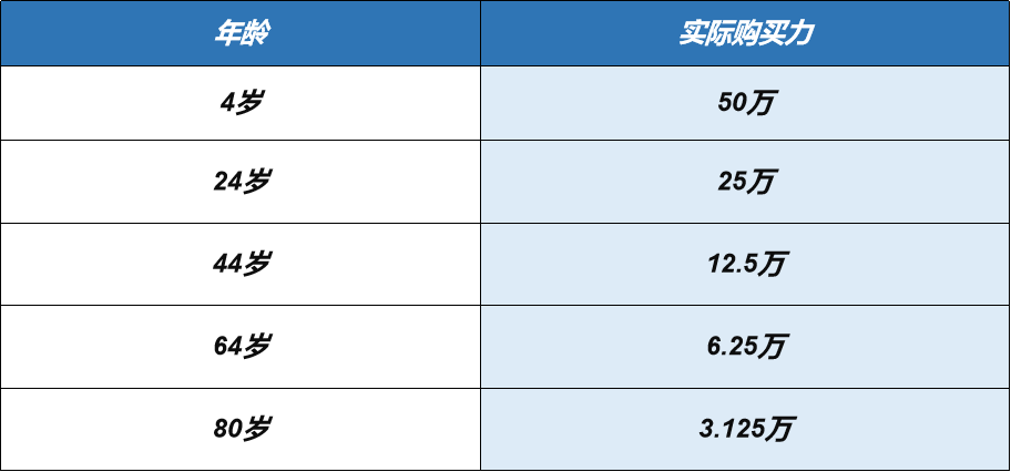 儿童重疾险,无忧人生2020