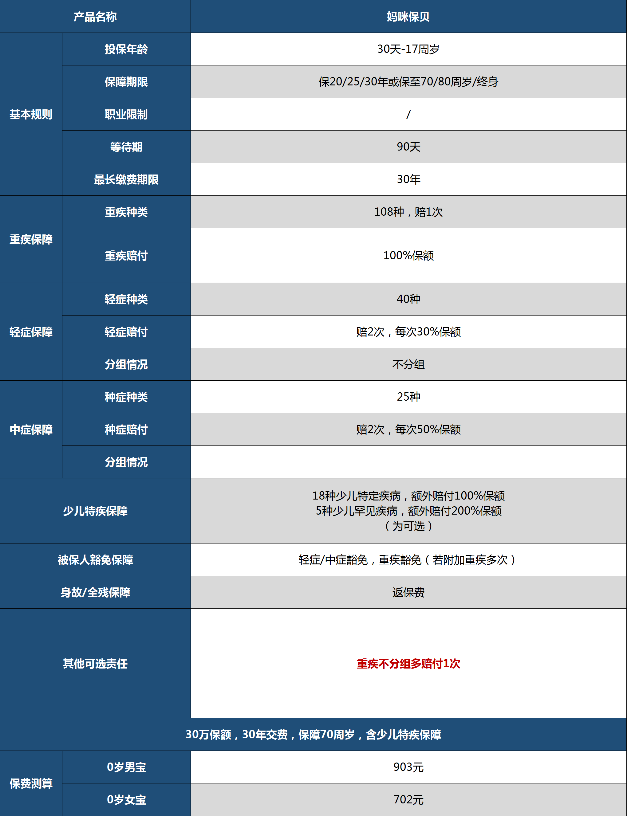 儿童重疾险,无忧人生2020