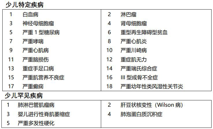 儿童重疾险,无忧人生2020