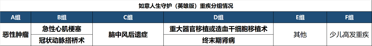 儿童重疾险,无忧人生2020