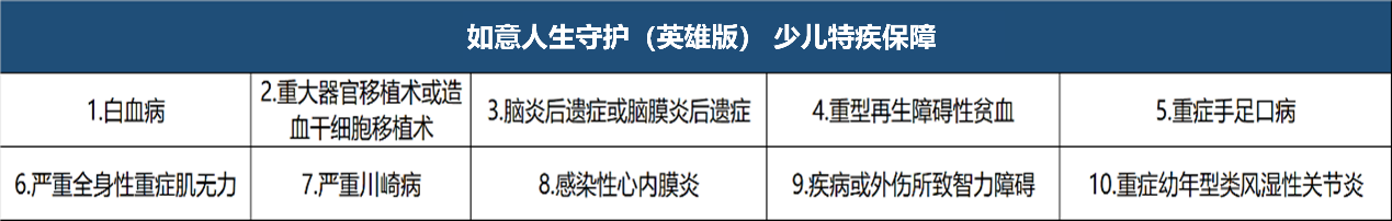儿童重疾险,无忧人生2020