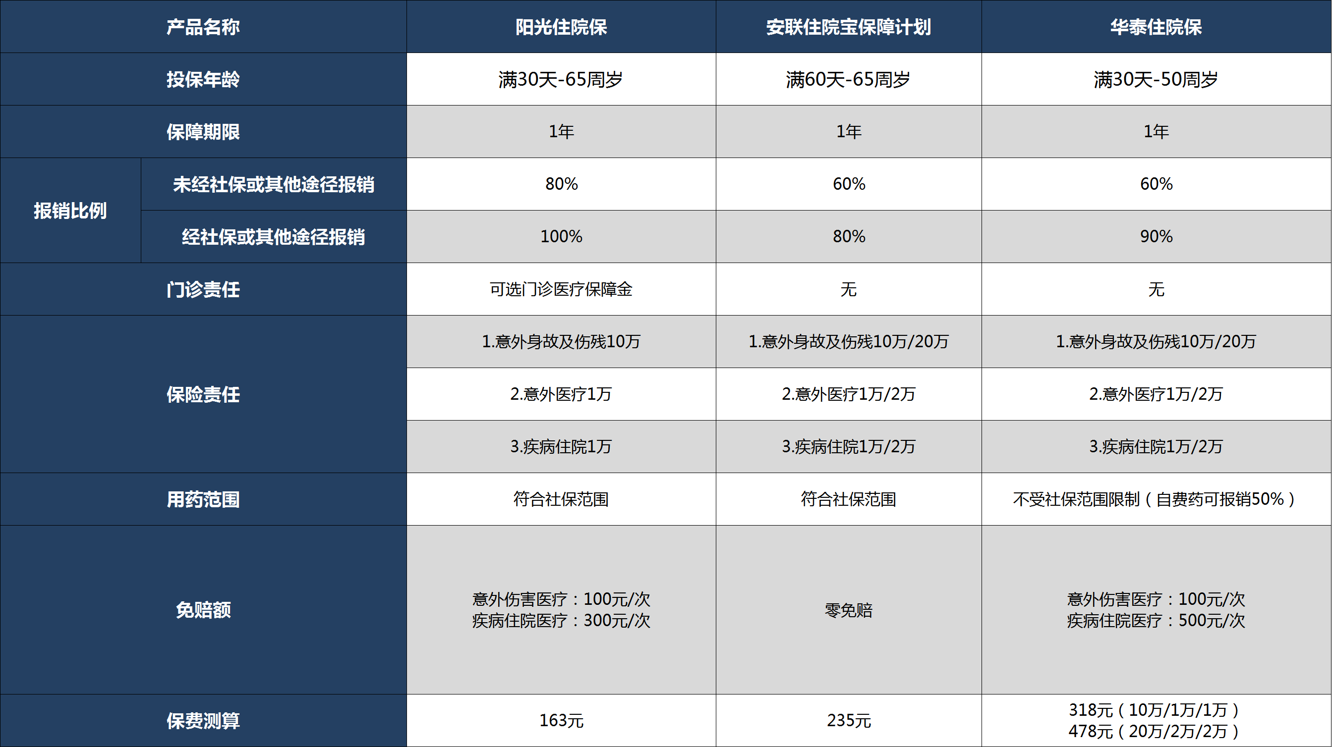 平安e生保2020,尊享e生2020