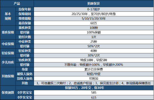 手足口病,妈咪保贝