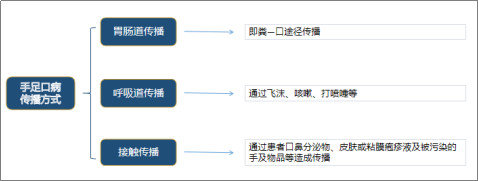 手足口病,妈咪保贝
