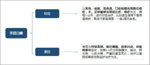 手足口病,妈咪保贝
