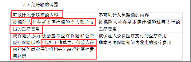 百万医疗险,保险免赔额