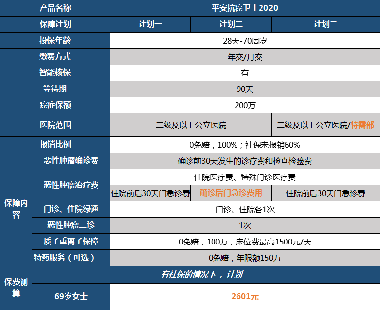 医疗险,健康告知
