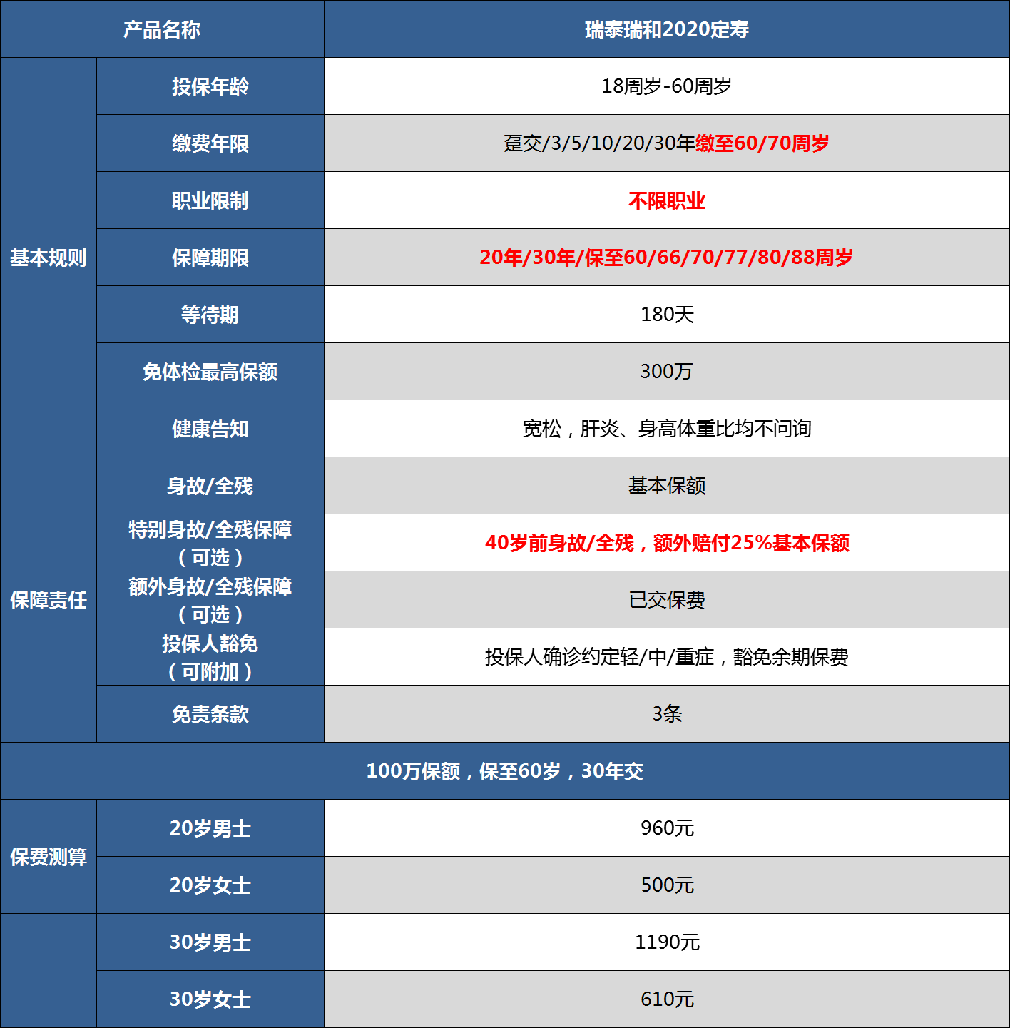 寿险,瑞泰瑞和2020