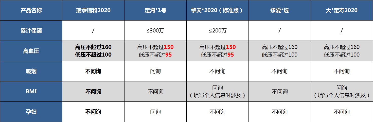 寿险,瑞泰瑞和2020