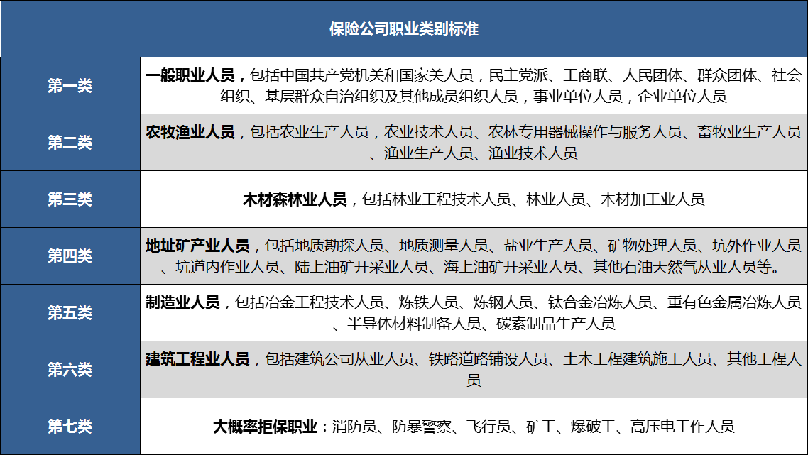 寿险,瑞泰瑞和2020