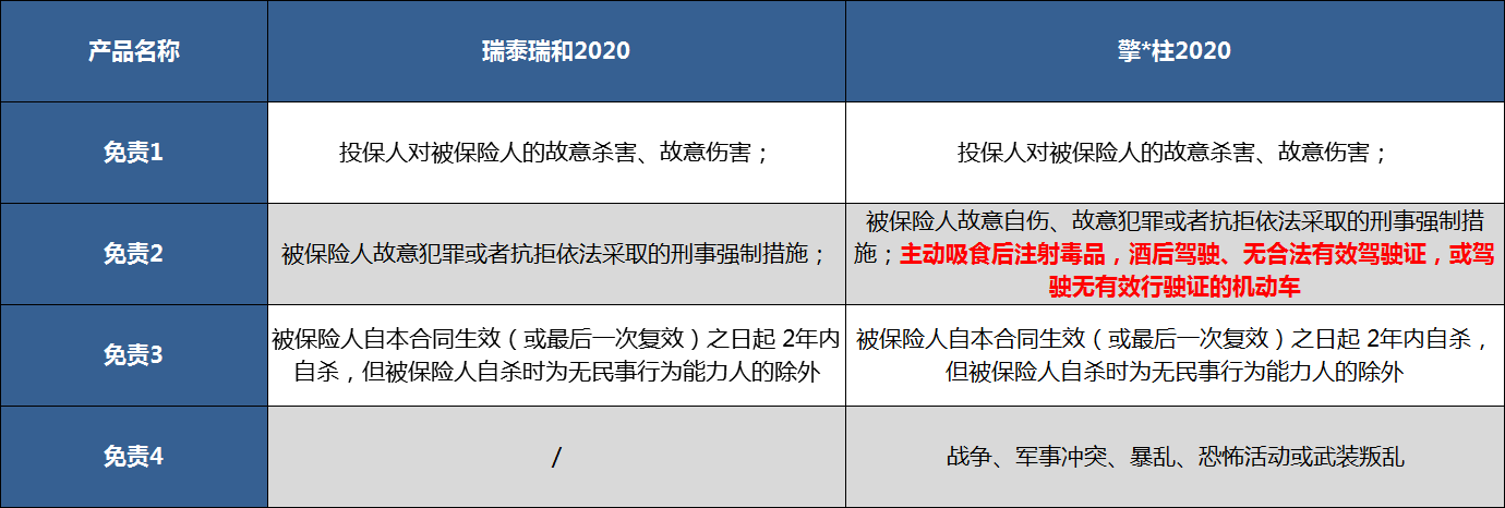 寿险,瑞泰瑞和2020